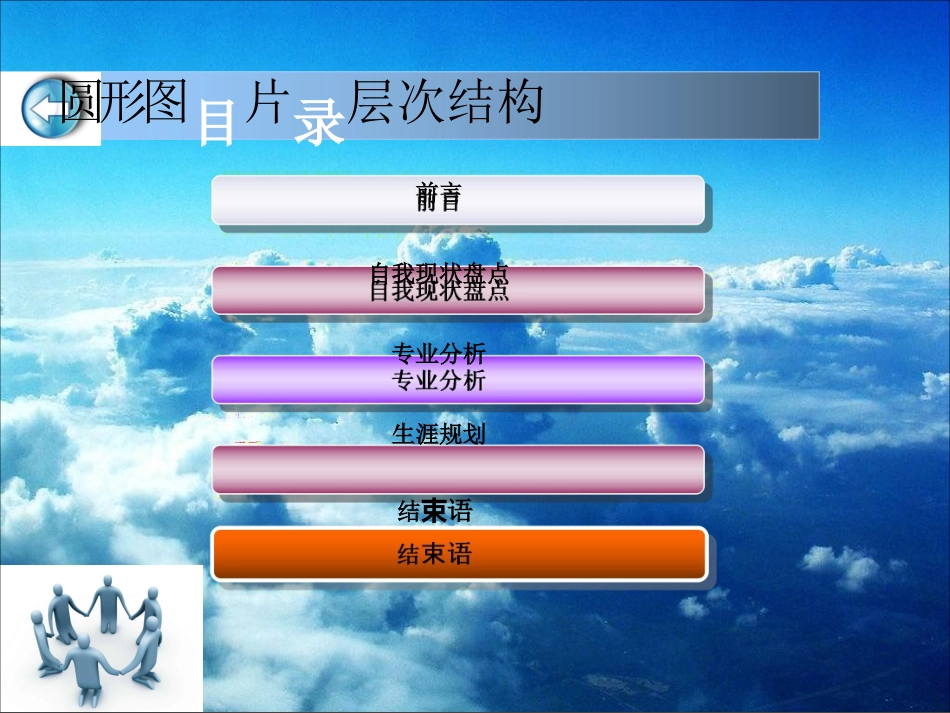 电子商务的职业生涯规划书_第2页