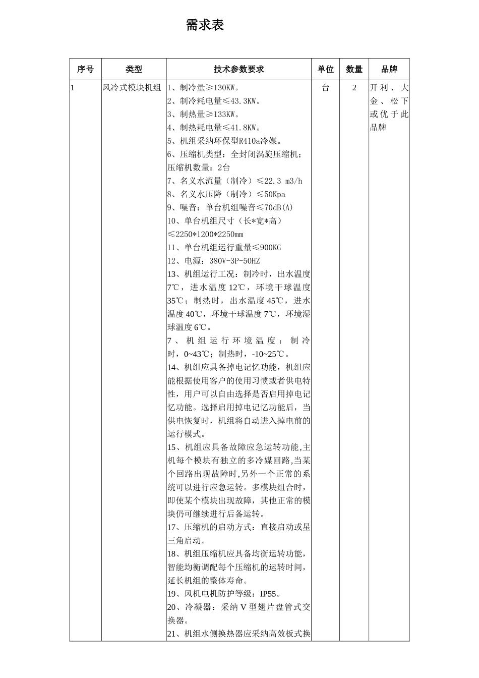 电子商务示范特色专业实训基地的实训设备购置及师资队伍和课程建设_第1页