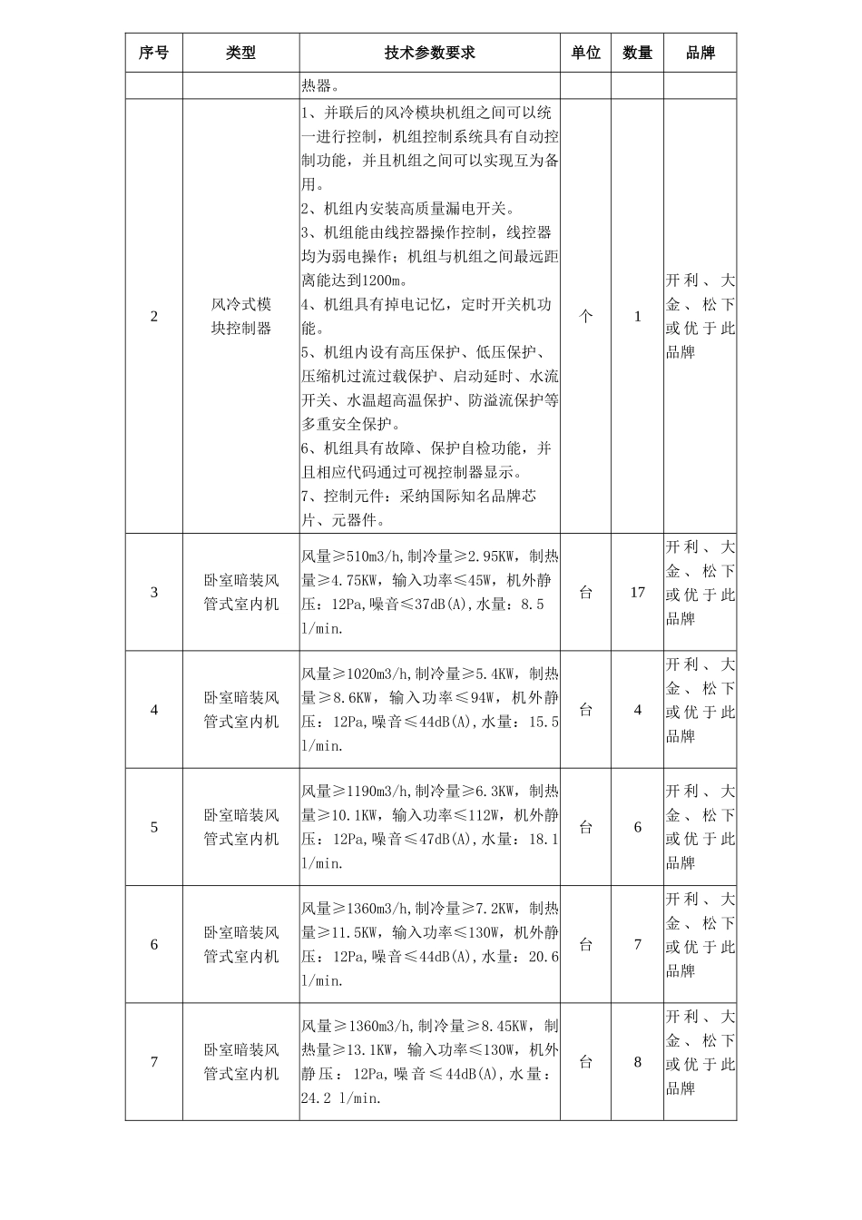 电子商务示范特色专业实训基地的实训设备购置及师资队伍和课程建设_第2页