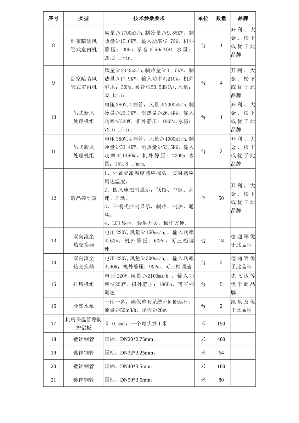 电子商务示范特色专业实训基地的实训设备购置及师资队伍和课程建设_第3页
