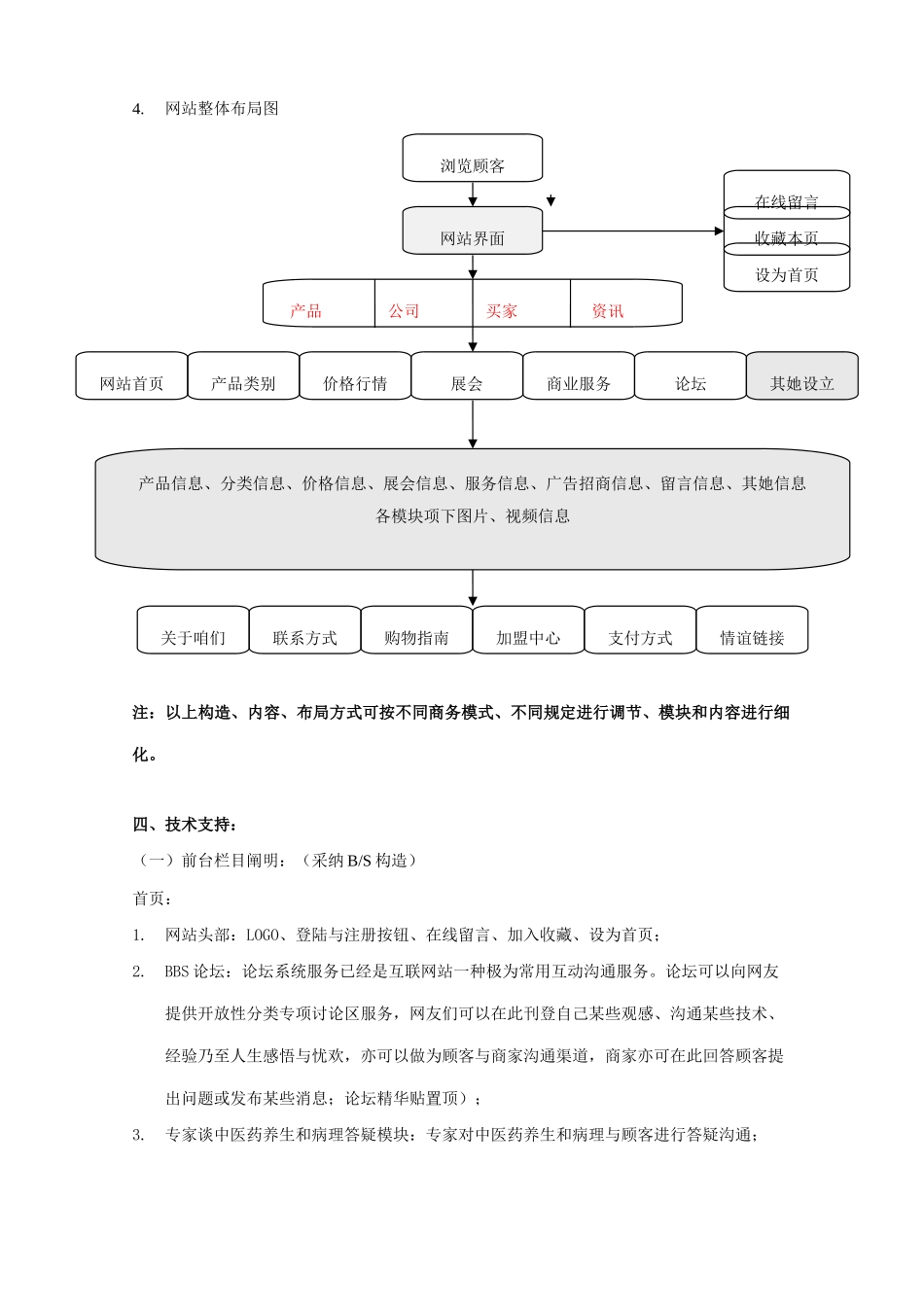电子商务网站开发方案样本_第3页