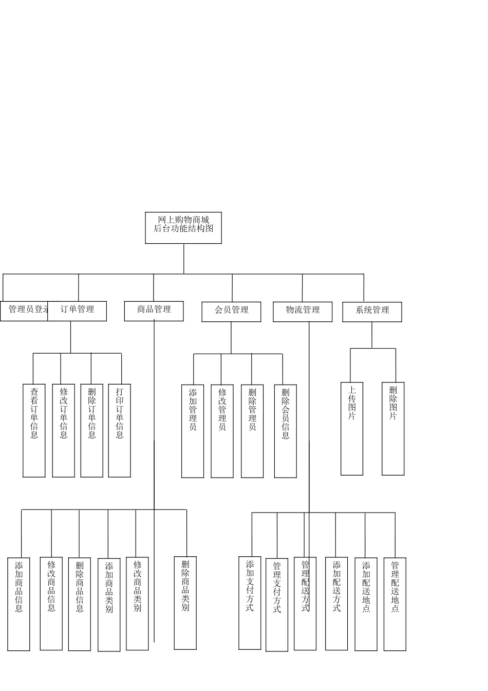 电子商务网站概要设计_第2页