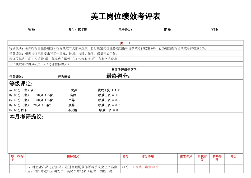电子商务美工KPI岗位绩效管理考核表_第1页
