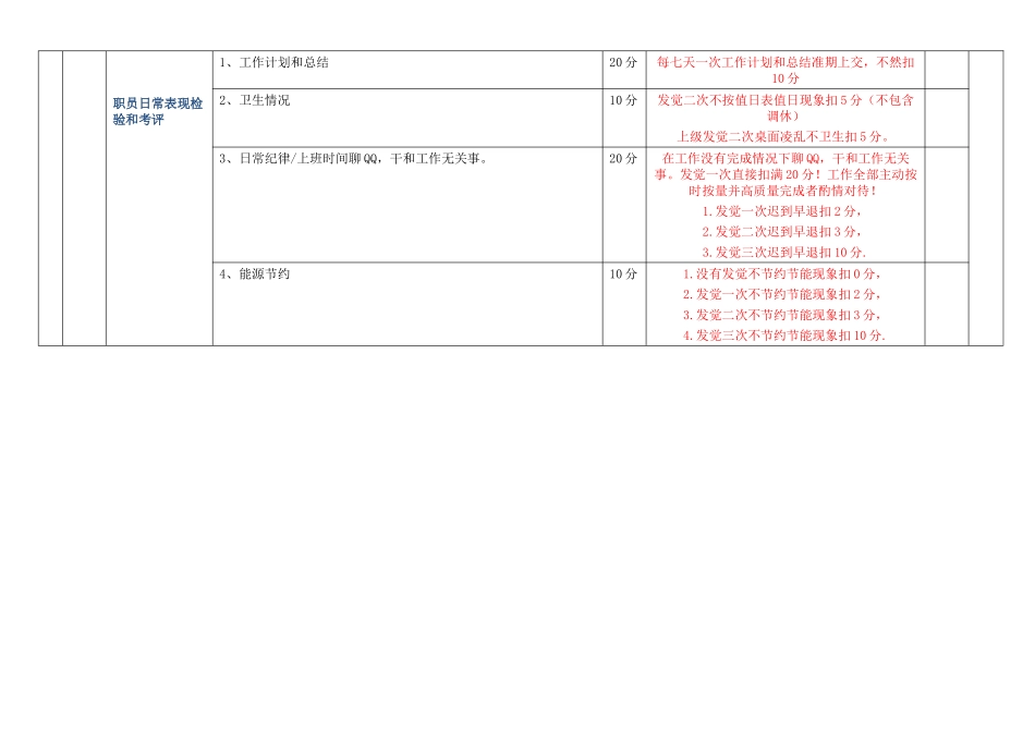 电子商务美工KPI岗位绩效管理考核表_第3页