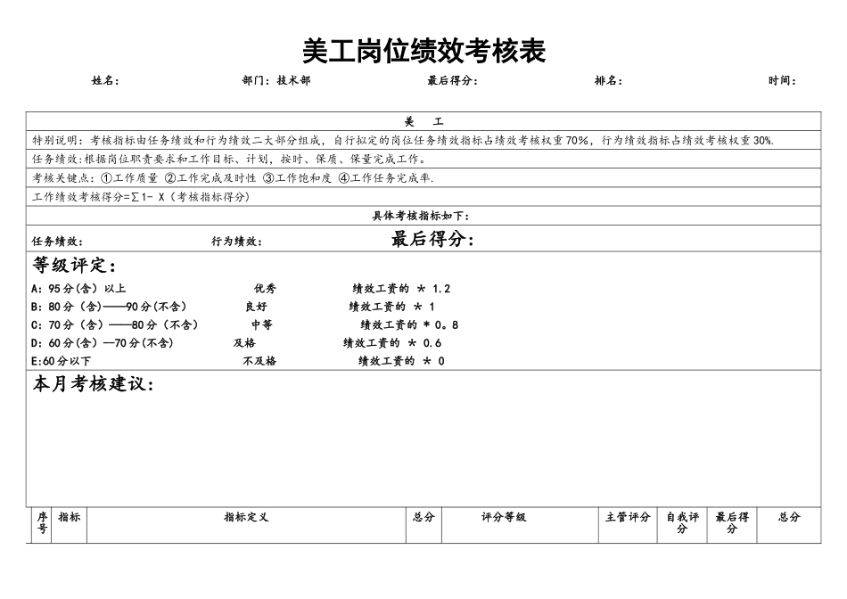 电子商务美工KPI岗位绩效考核表_第1页