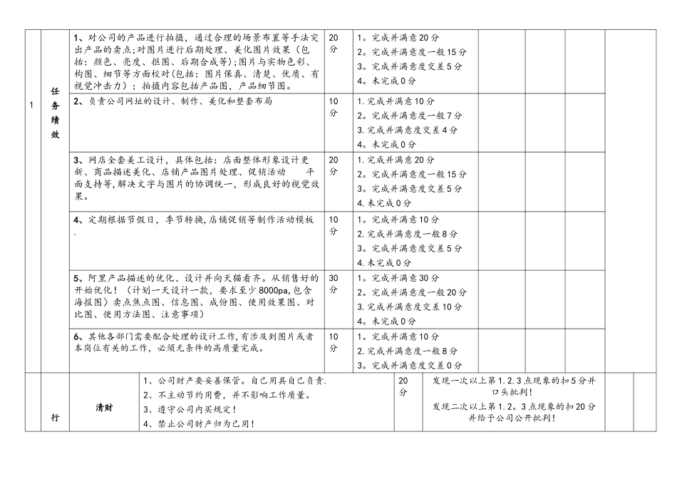 电子商务美工KPI岗位绩效考核表_第2页