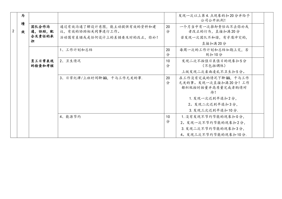 电子商务美工KPI岗位绩效考核表_第3页