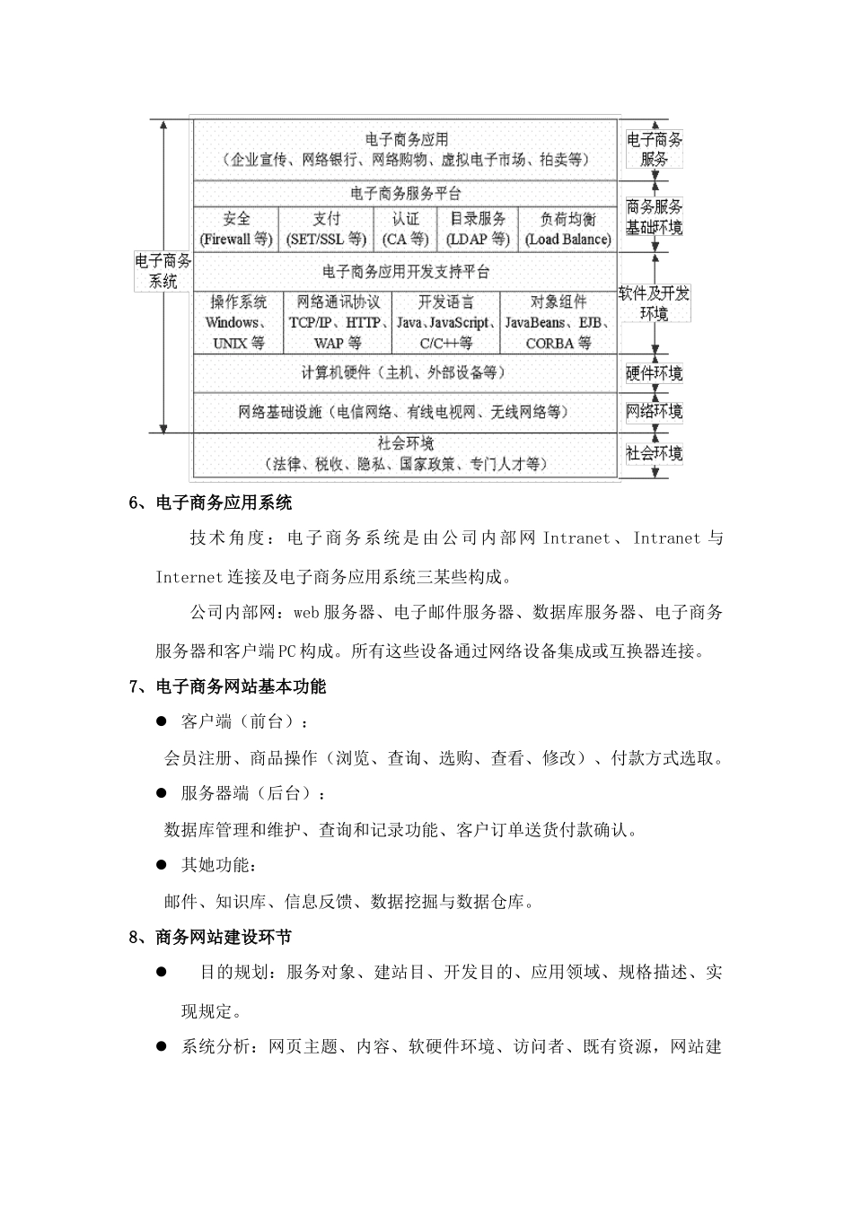 电子商务解决方案重点样本_第2页