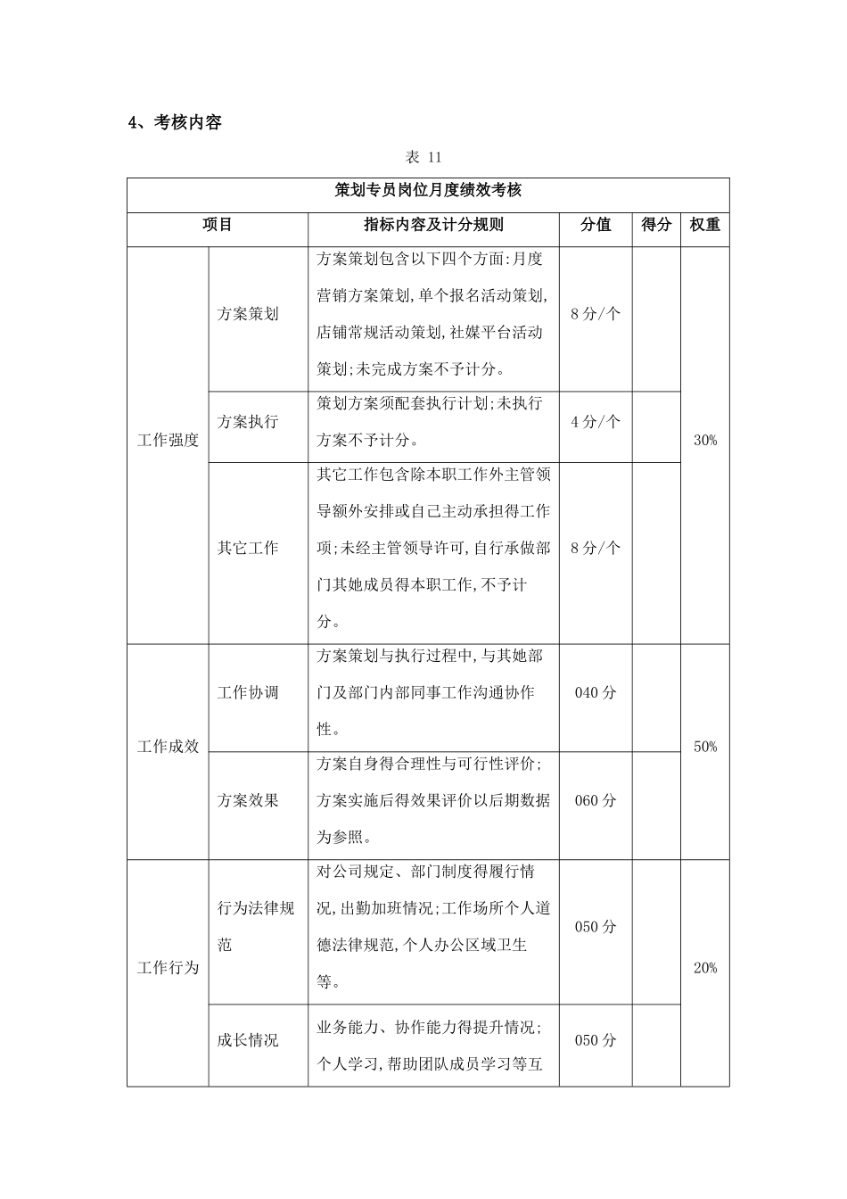 电子商务运营部绩效考核及提成分配方案_第2页