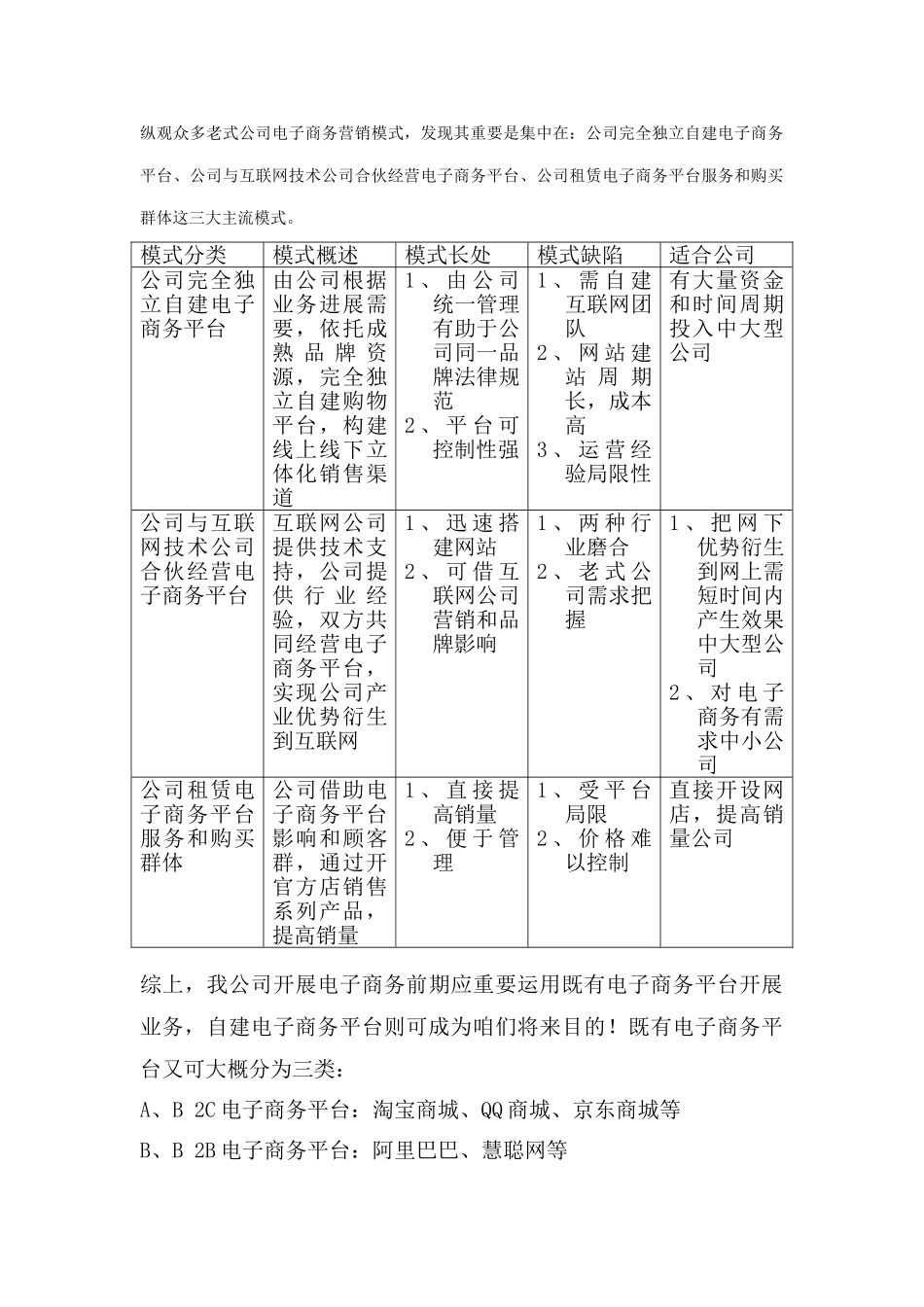 电子商务部员工培训手册样本_第2页