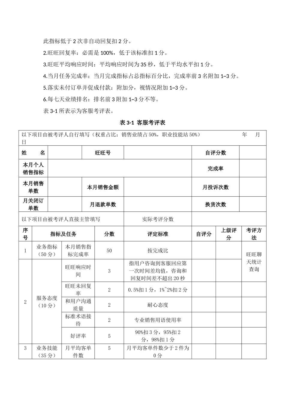 电子商务部绩效管理考核方法_第2页