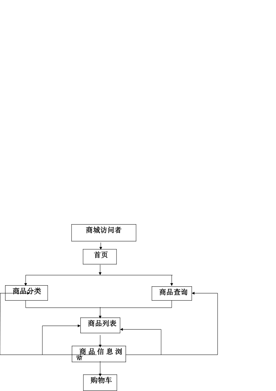 电子商务需求文档_第3页