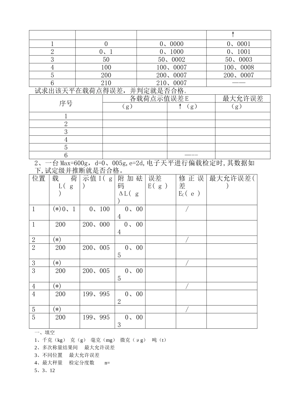 电子天平检定员考试试题（A卷）_第2页