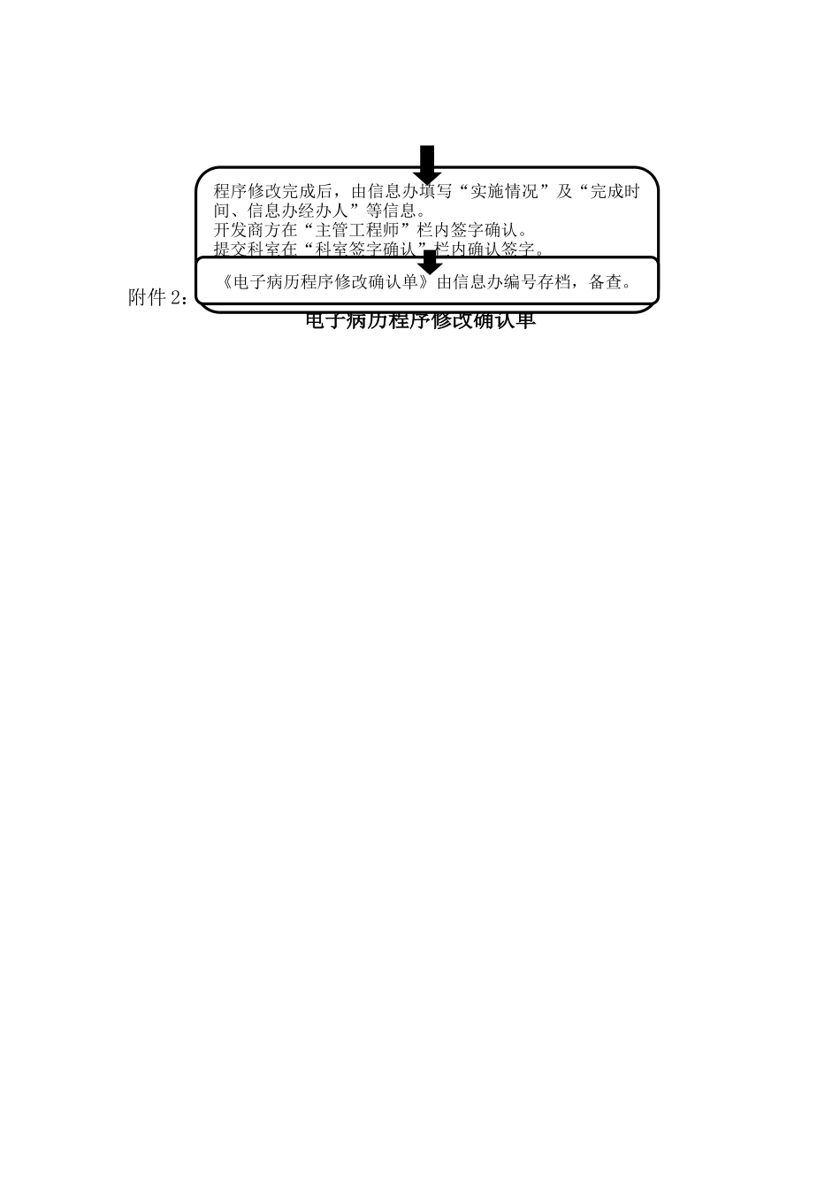 电子病历程序修改确认流程_第2页