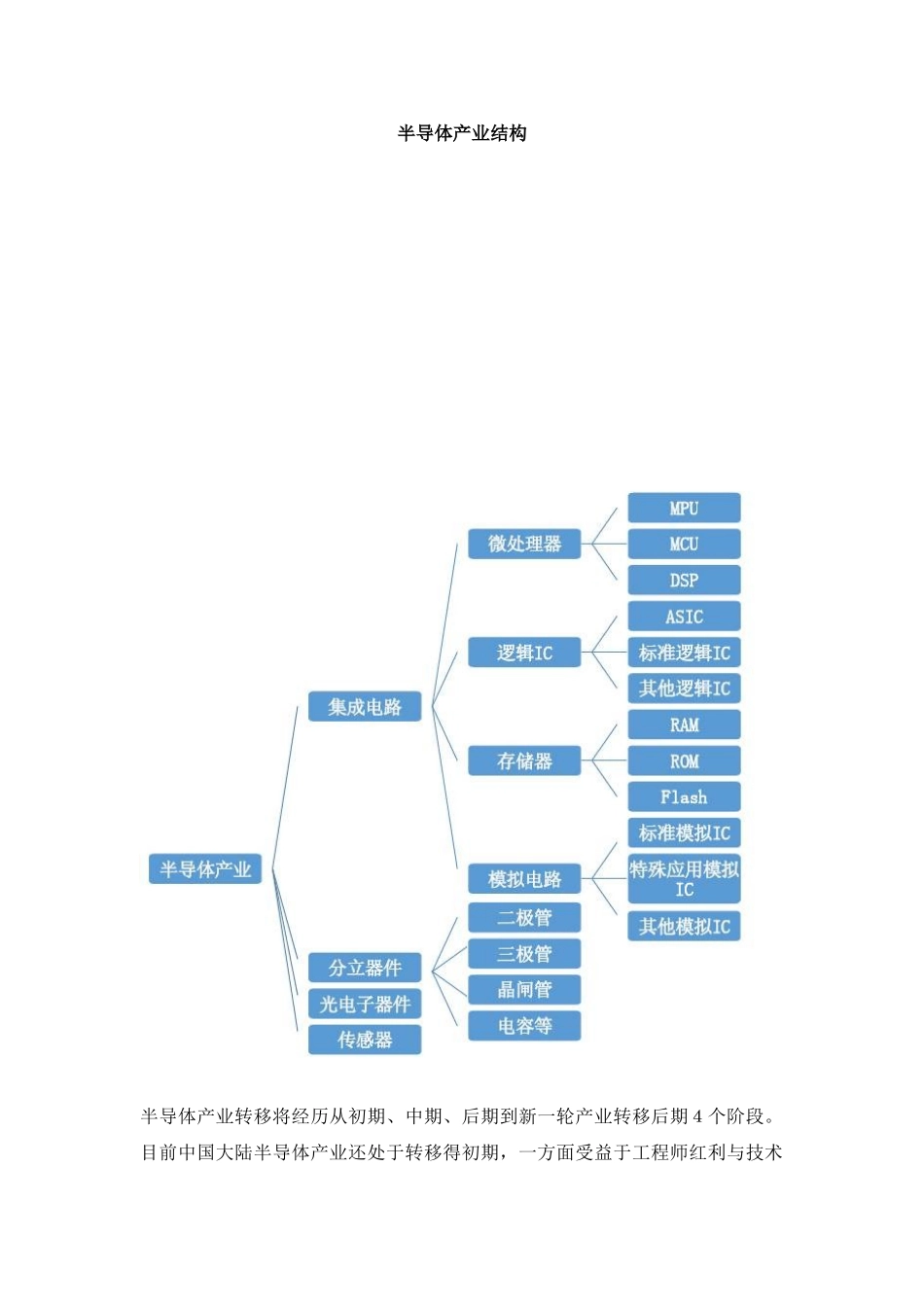 电子行业的产业链和经营模式_第2页