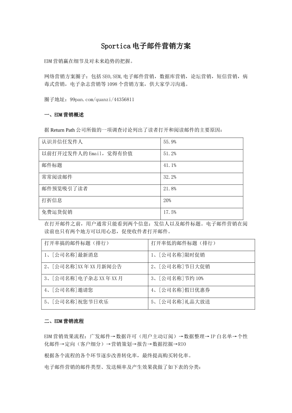 电子邮件营销方案大全_第1页