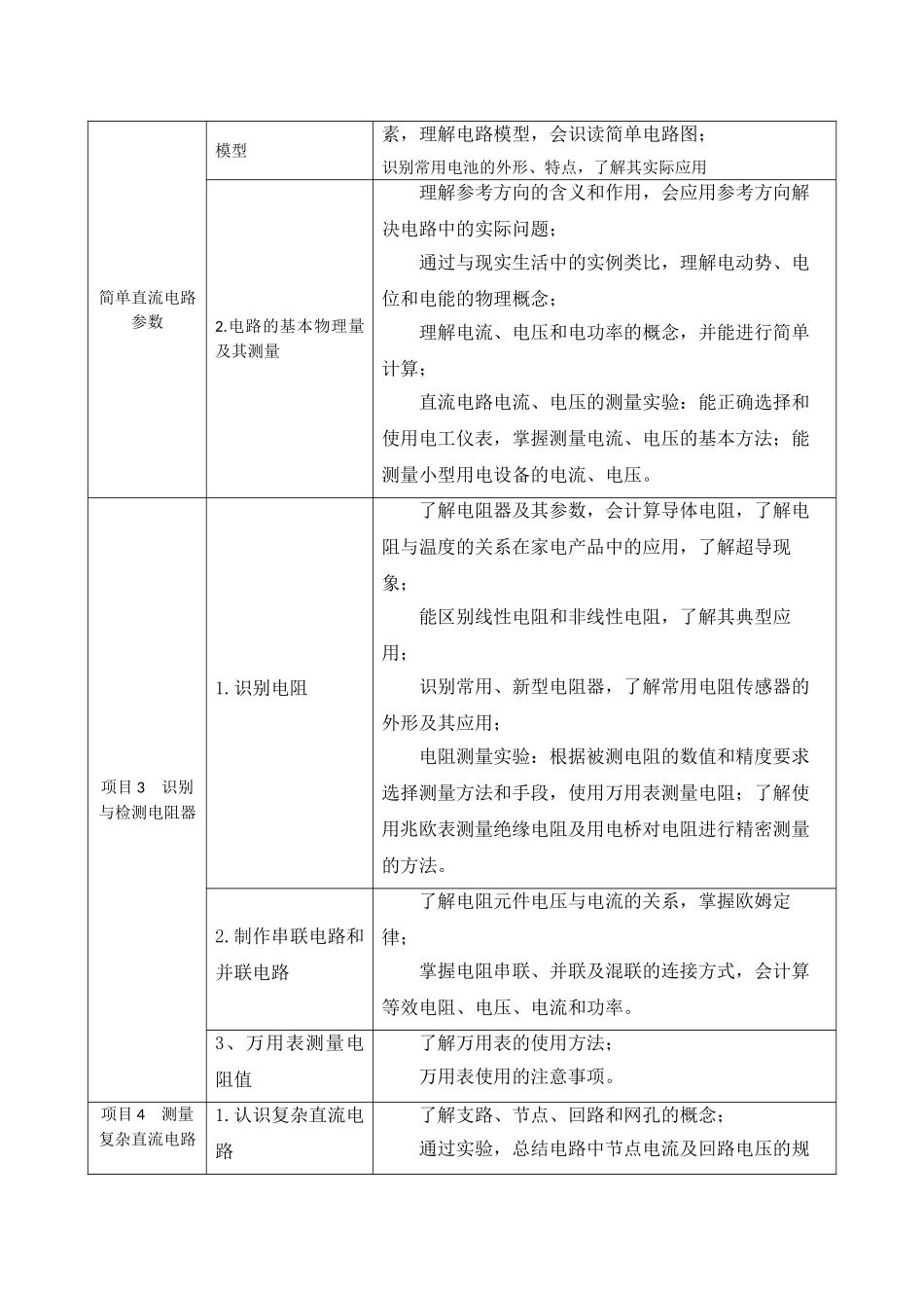 电工技术基础与技能教学大纲--课程标准-最全最新_第2页