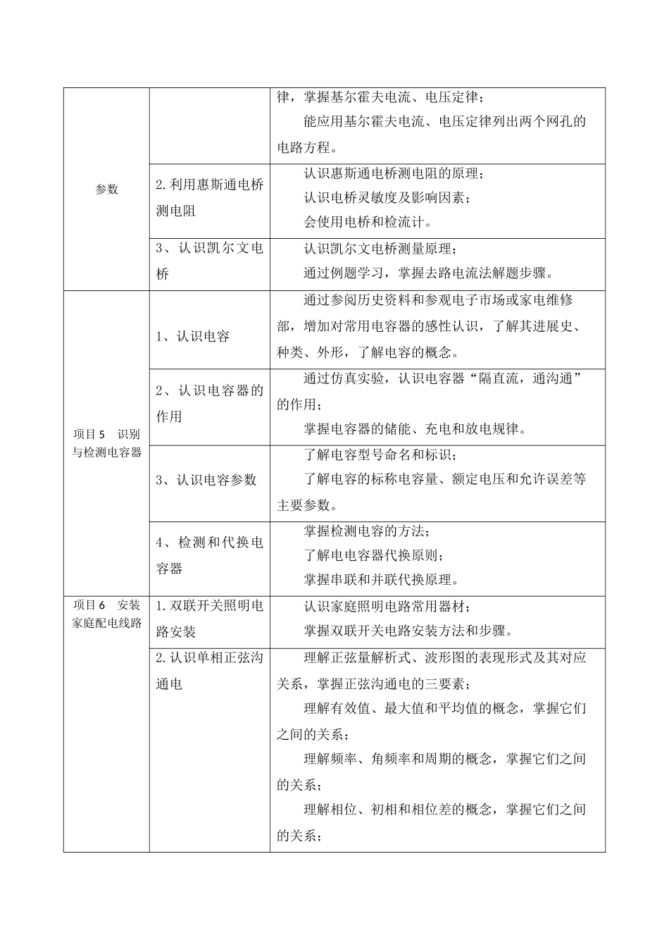 电工技术基础与技能教学大纲--课程标准-最全最新_第3页