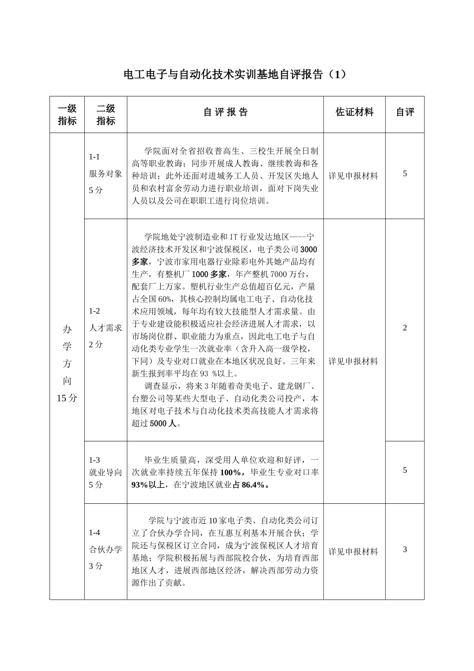 电工电子与自动化技术实训基地自评报告样本_第1页