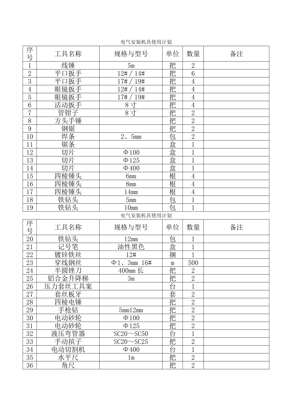 电工需用工具清单_第1页