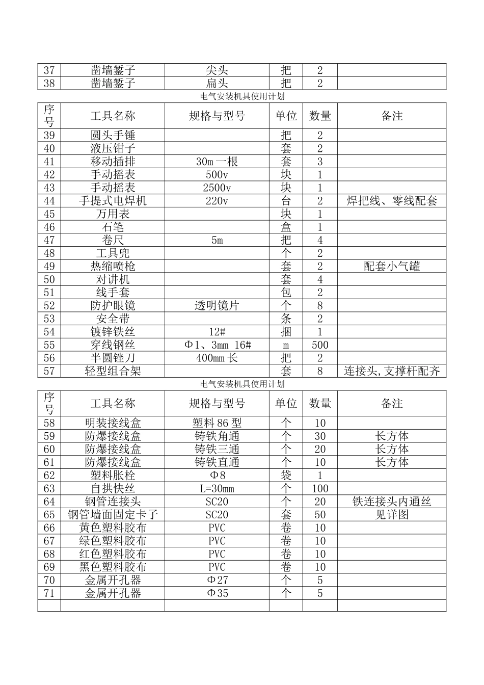 电工需用工具清单_第2页