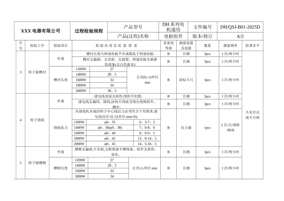 电机过程检验规程_第2页