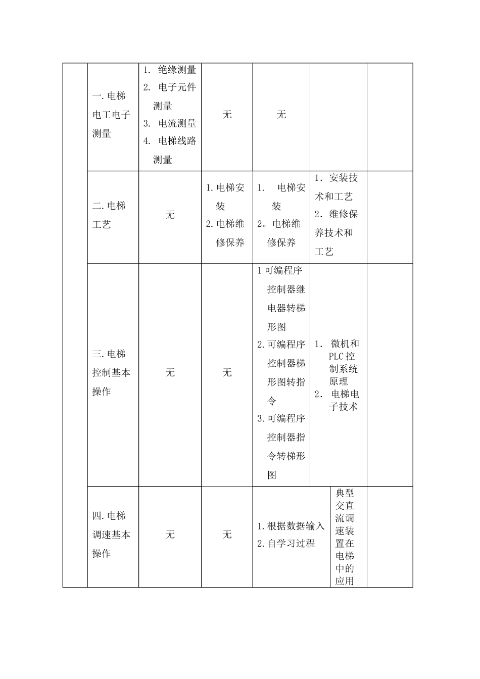 电梯安装维修工概要_第3页