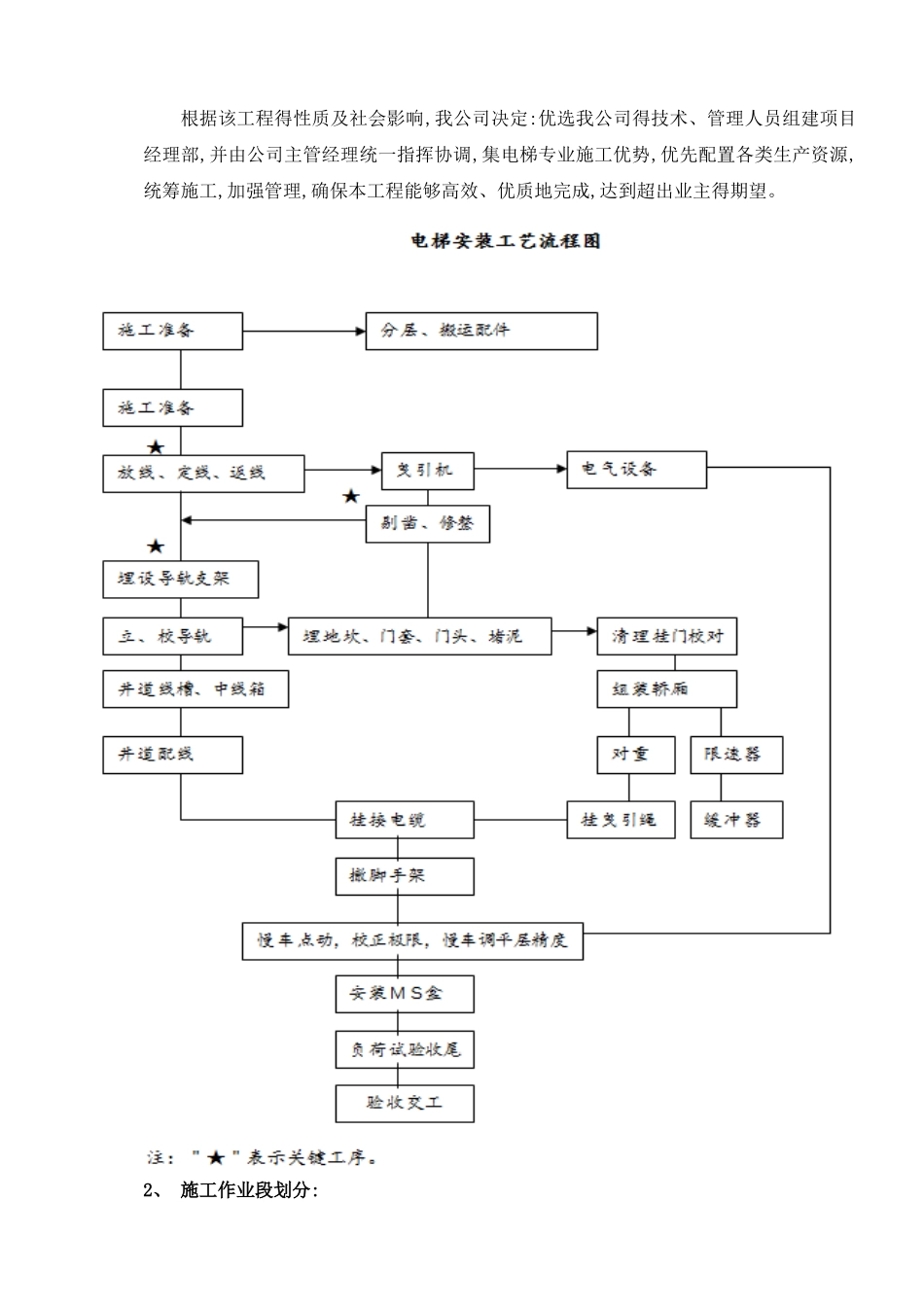 电梯安装施工计划书_第3页