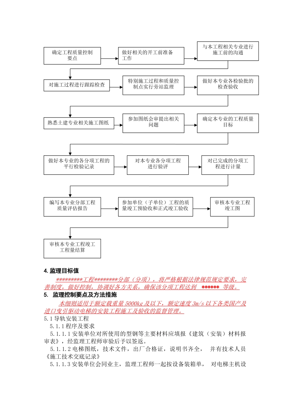 电梯工程监理实施细则_第3页