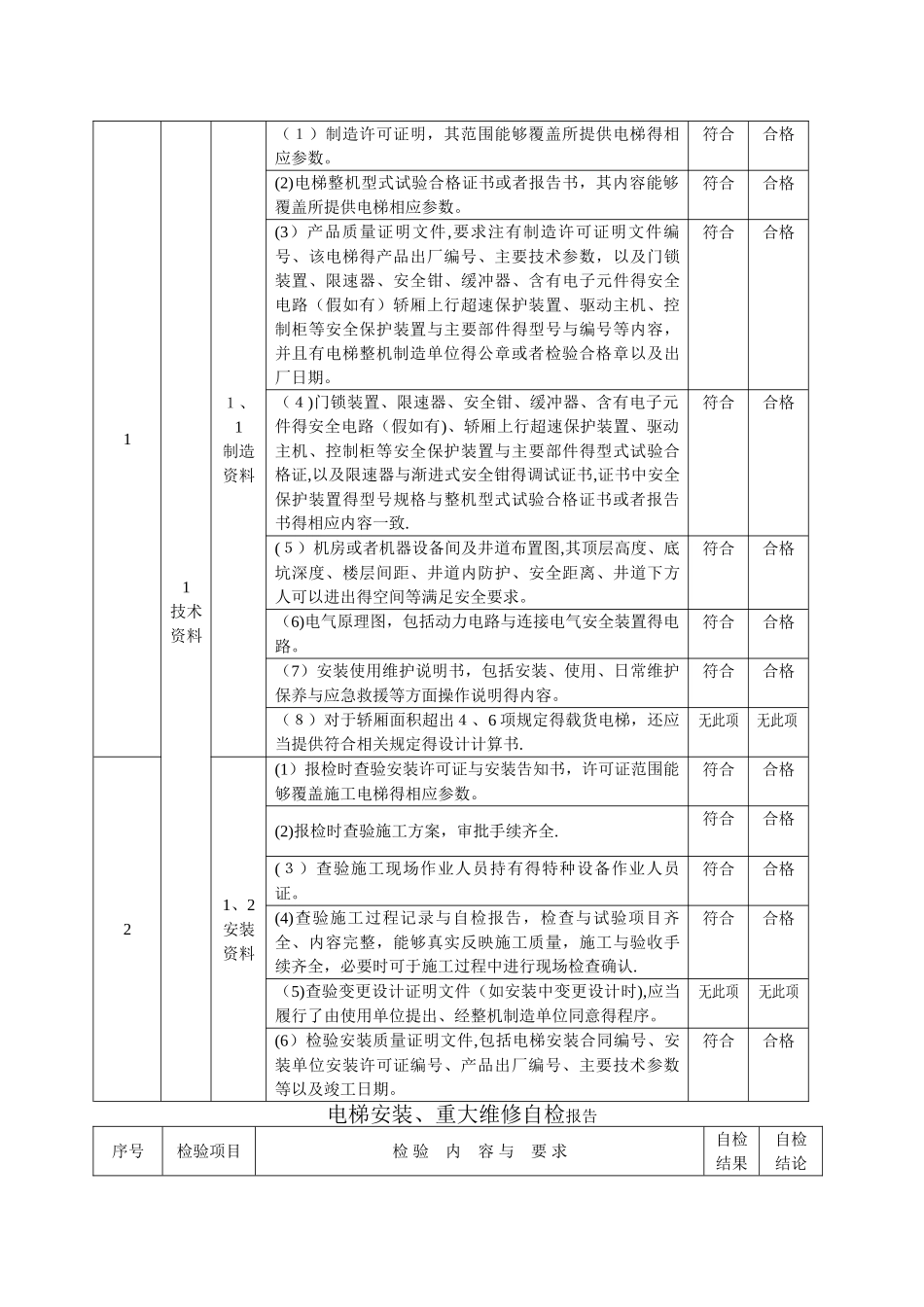 电梯安装重大维修自检报告_第2页