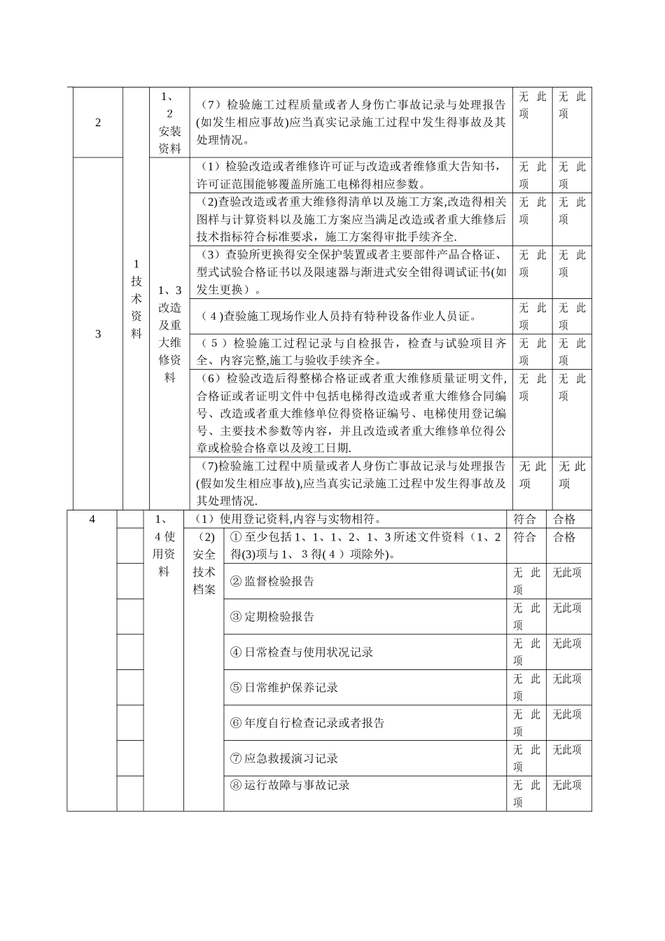 电梯安装重大维修自检报告_第3页