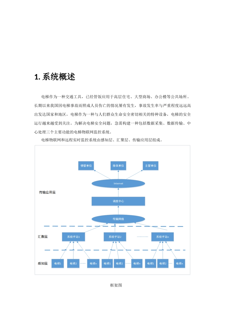 电梯物联网和远程实时监控系统方案_第3页