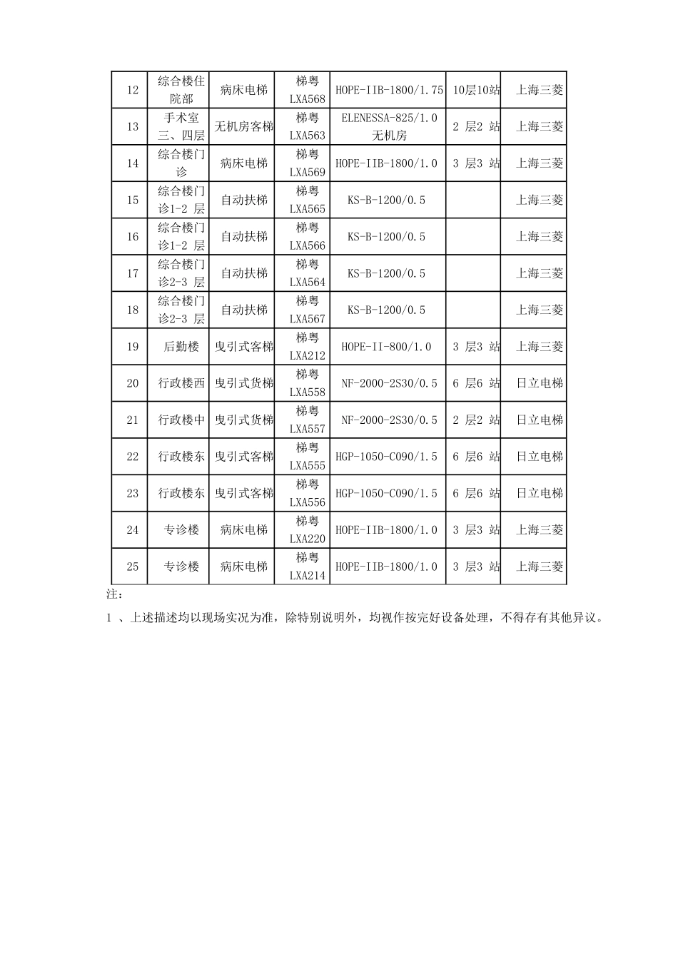 电梯维保服务用户需求书中大惠亚医院_第2页