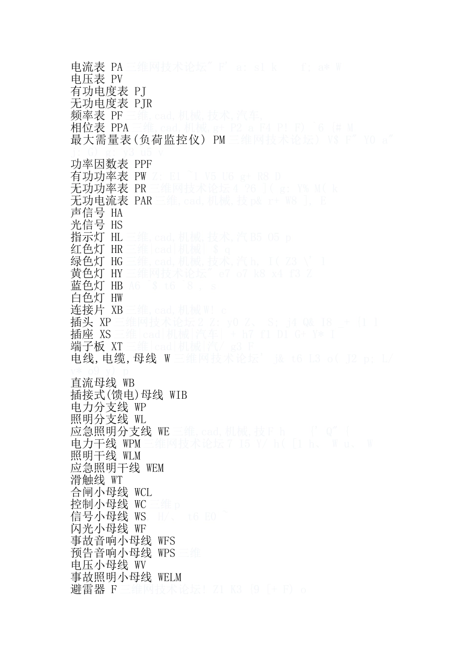 电气、仪表文字符号大全_第1页