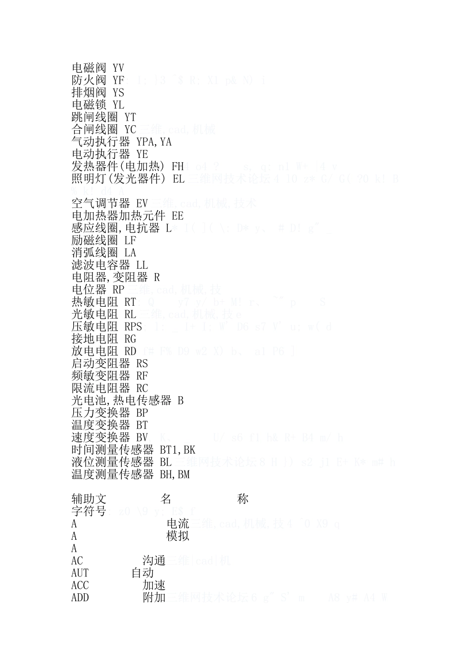 电气、仪表文字符号大全_第3页