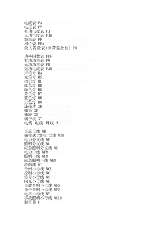 电气、仪表文字符号大全