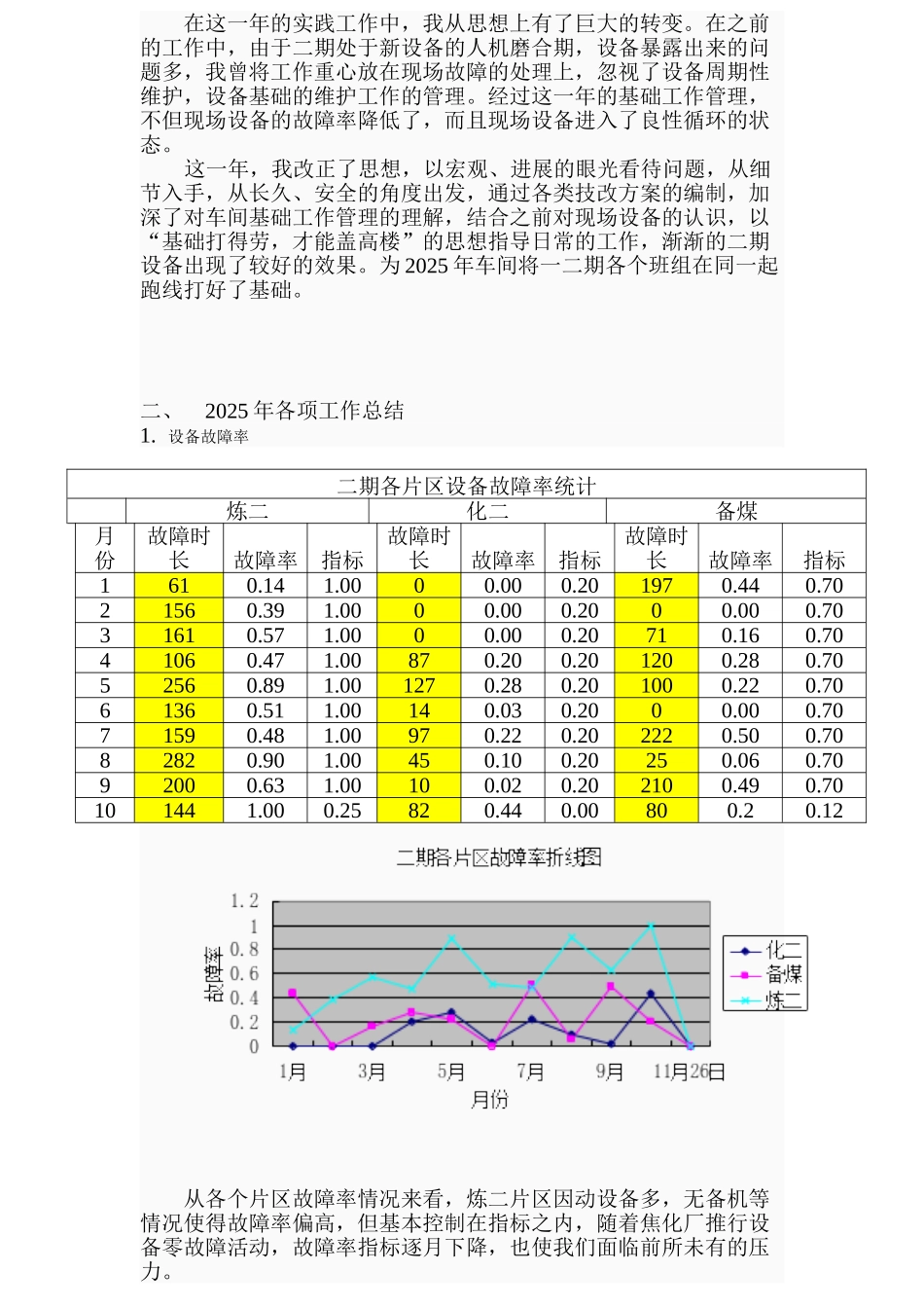 电气仪表技术员年终总结资料_第3页