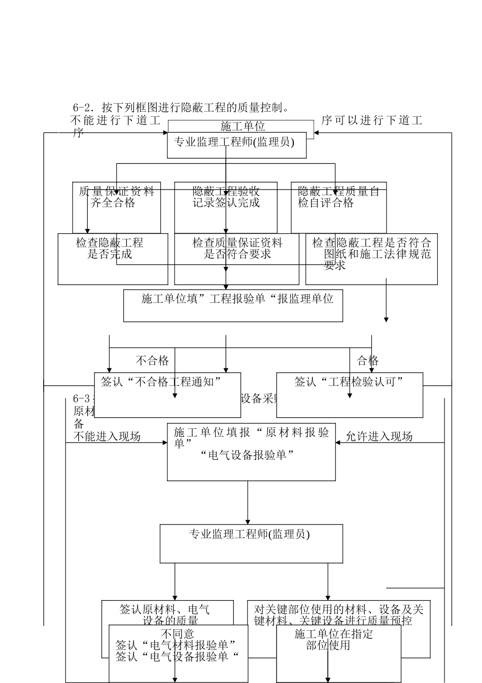 电气分项工程监理实施细则qqq_第3页