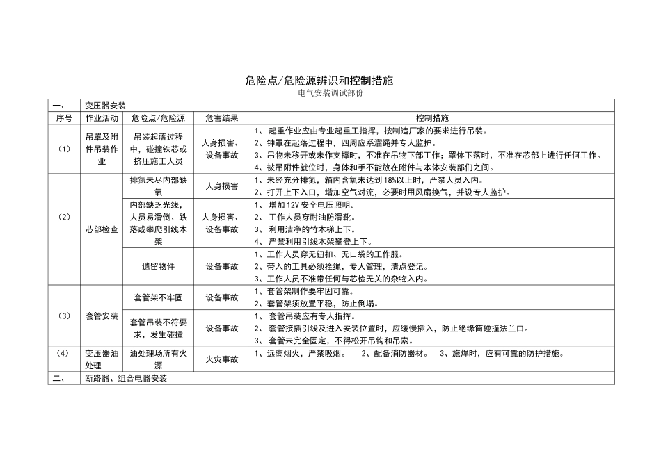 电气安装工程危险源辨识和预控措施电气安装_第2页