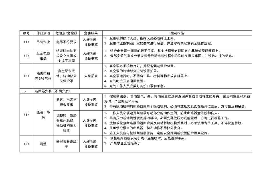 电气安装工程危险源辨识和预控措施电气安装_第3页