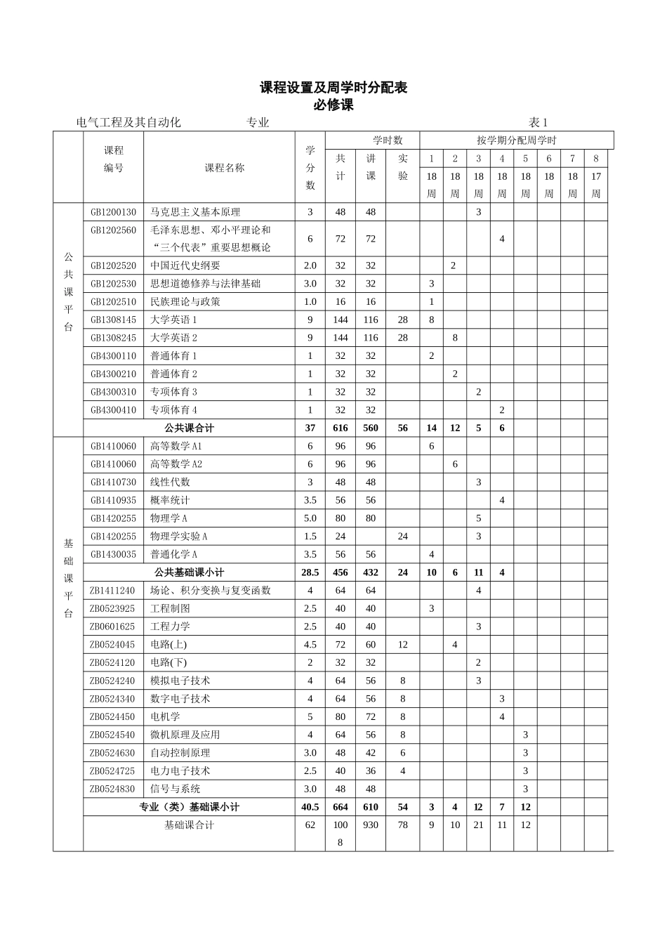 电气工程及其自动化专业人才培养方案_第2页