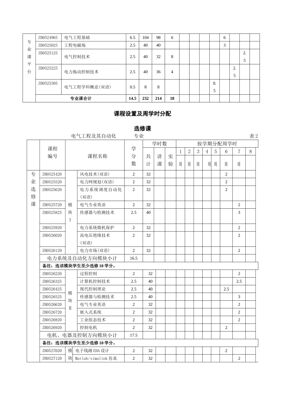 电气工程及其自动化专业人才培养方案_第3页