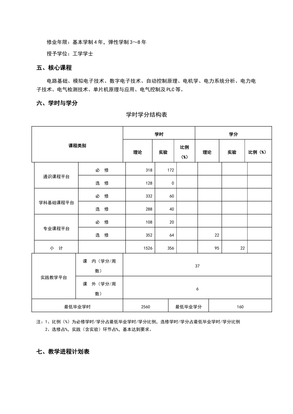 电气工程及其自动化人才培养方案_第2页