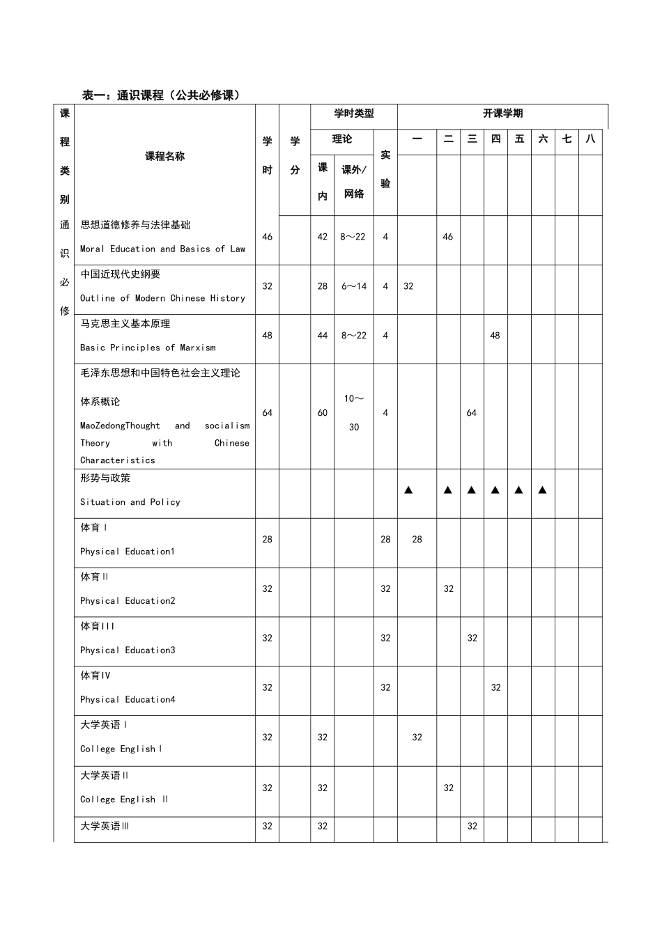 电气工程及其自动化人才培养方案_第3页