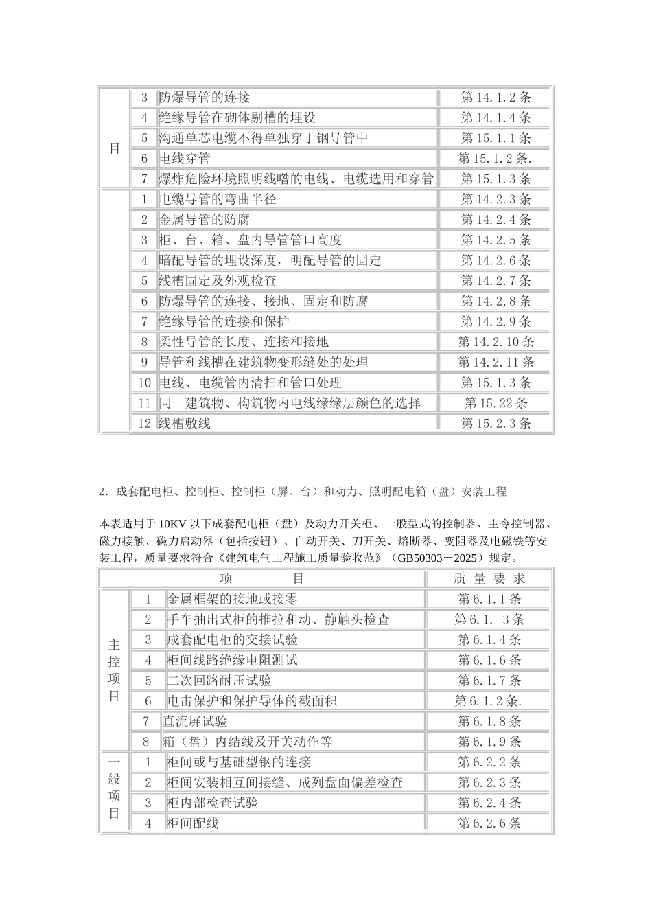 电气工程施工质量监理实施细则55_第2页