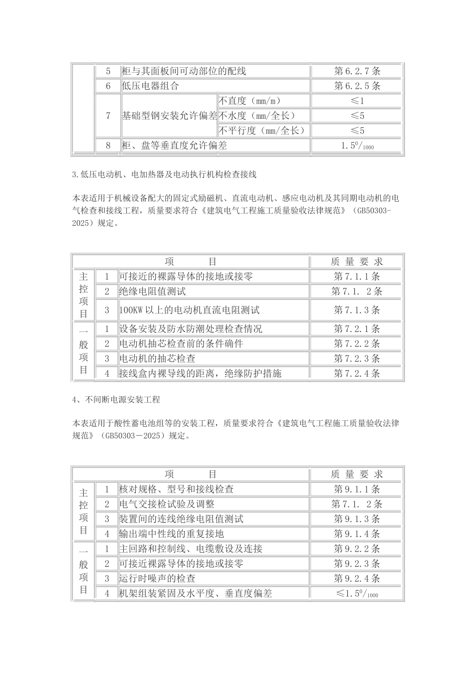 电气工程施工质量监理实施细则55_第3页