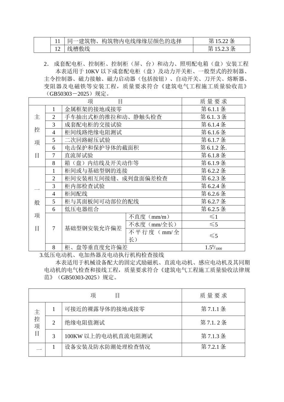 电气工程施工质量监理实施细则_第2页