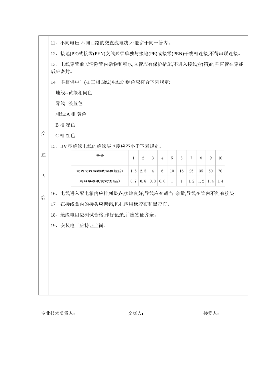 电气节能工程--分项工程质量技术交底_第3页