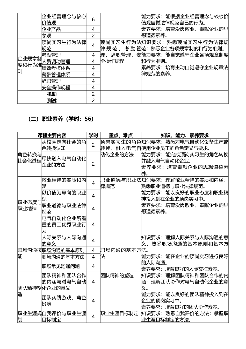 电气自动化顶岗实习课程_第2页