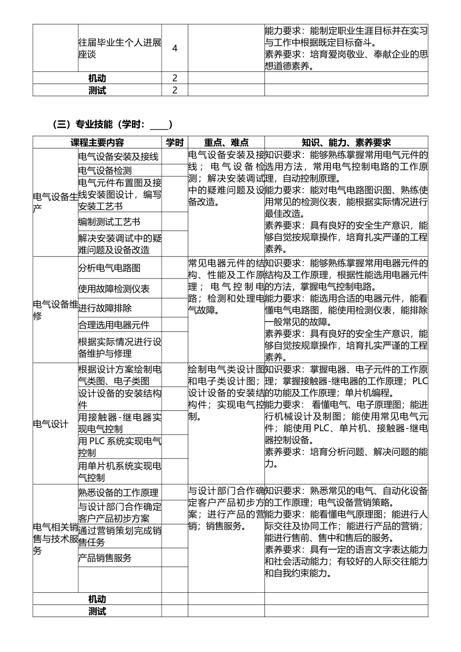 电气自动化顶岗实习课程_第3页
